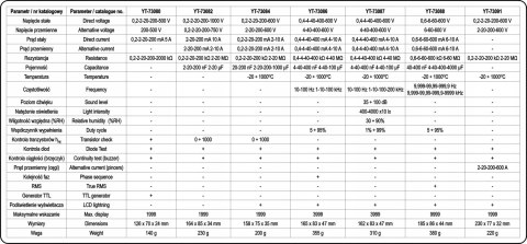 Multimetr cęgowy Yato YT-73091