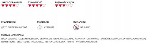 Tarcza diamentowa tnąca 125mm Ferrati Mico F20108 na sucho, ceramika i gres Tarcza diamentowa tnąca 125mm Ferrati Mico F20108 na sucho, ceramika i gres