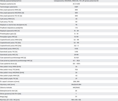 Sherman Synergiczna Spawarka DIGIMIG 500 PULSE